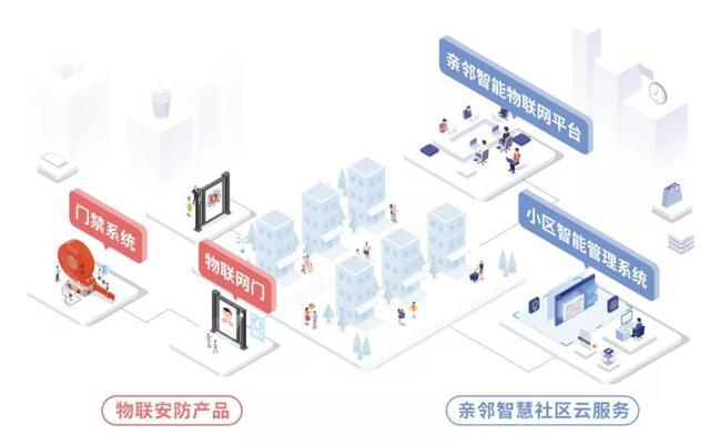 2019中国户外广告创新大会：百人光临亲邻科技招商会