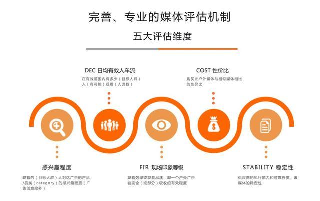 中国户外广告创新大会余威：以户外创意为核心的整合营销平台