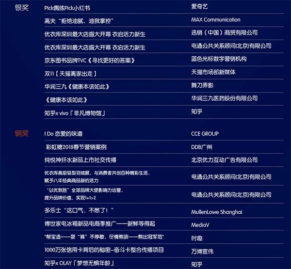 第六届中国广告数字大奖获奖榜单公布 看完明明白白！