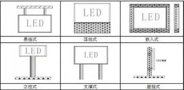 LED显示屏安装方式及方法大全是什么？