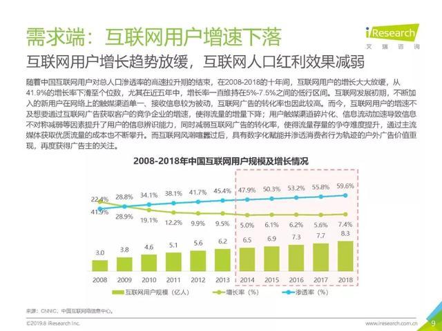 群邑发布研报：中国媒体预算持续转向户外广告，2020前景会更好!