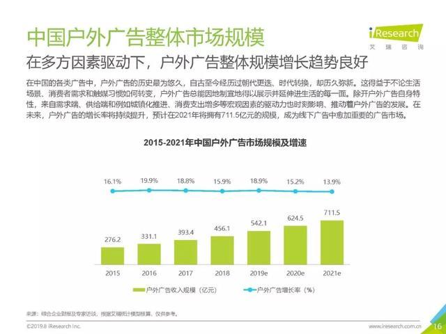 群邑发布研报：中国媒体预算持续转向户外广告，2020前景会更好!