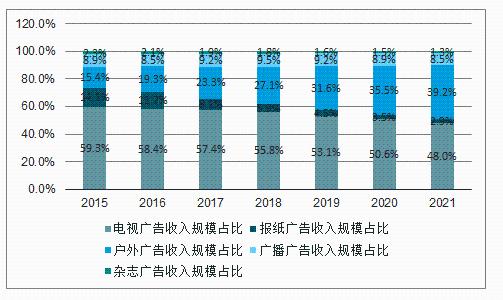 2020年中国户外广告行业发展概况及未来发展趋势分析 你知多少?