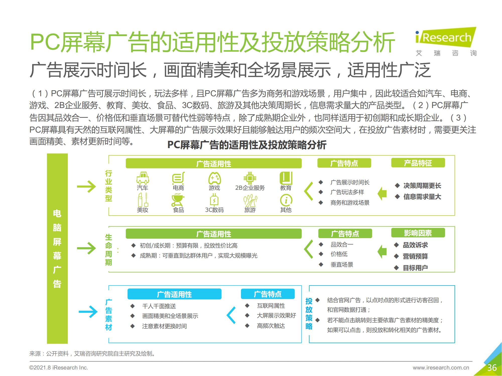 【艾瑞咨询】2021年中国硬件场景创新广告白皮书—数字屏幕广告篇_35.jpg