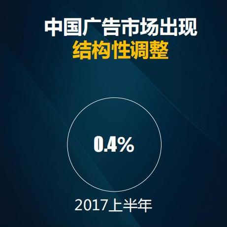 2018年中国广告市场趋势