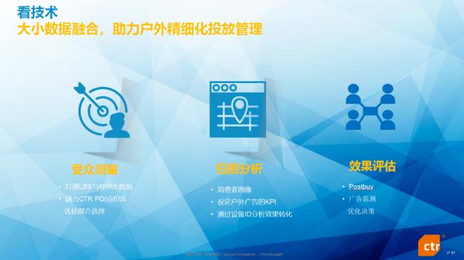 CTR参与发布《中国户外广告监测标准1.0》