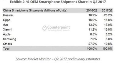 "OV"成为中国智能手机市场的王炸组合,靠的竟然是这个…….